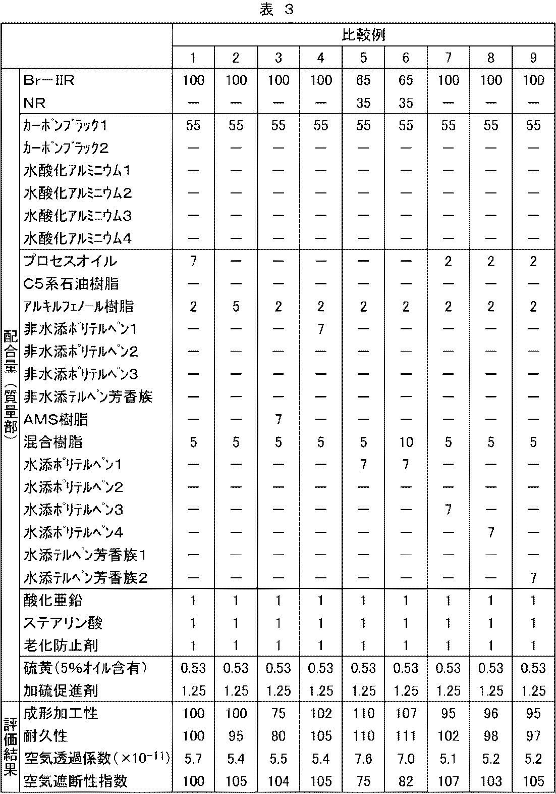 Figure JPOXMLDOC01-appb-T000003