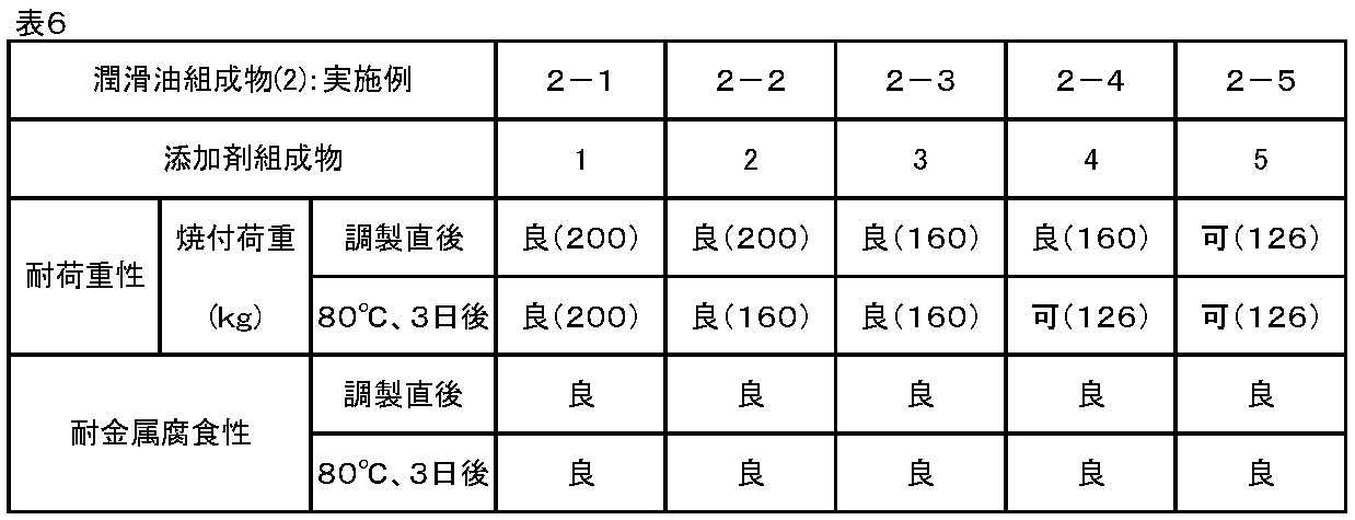 Figure JPOXMLDOC01-appb-T000012
