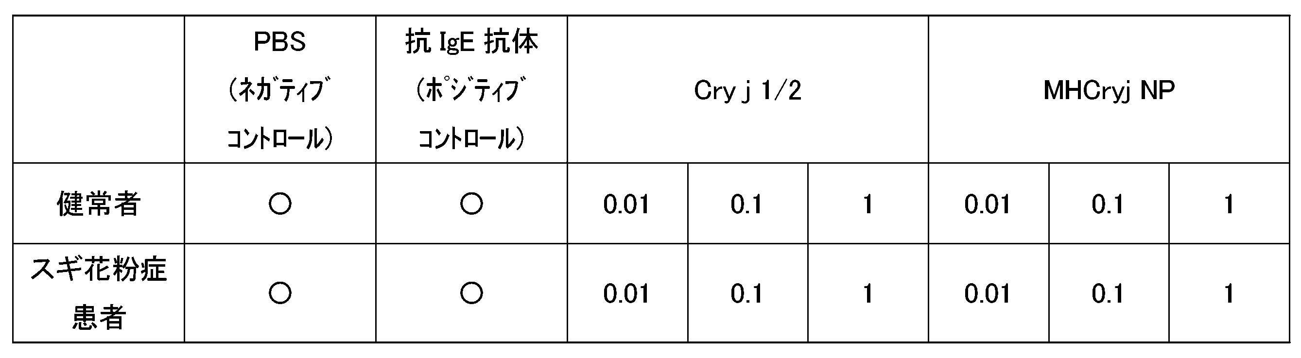 Figure JPOXMLDOC01-appb-T000006