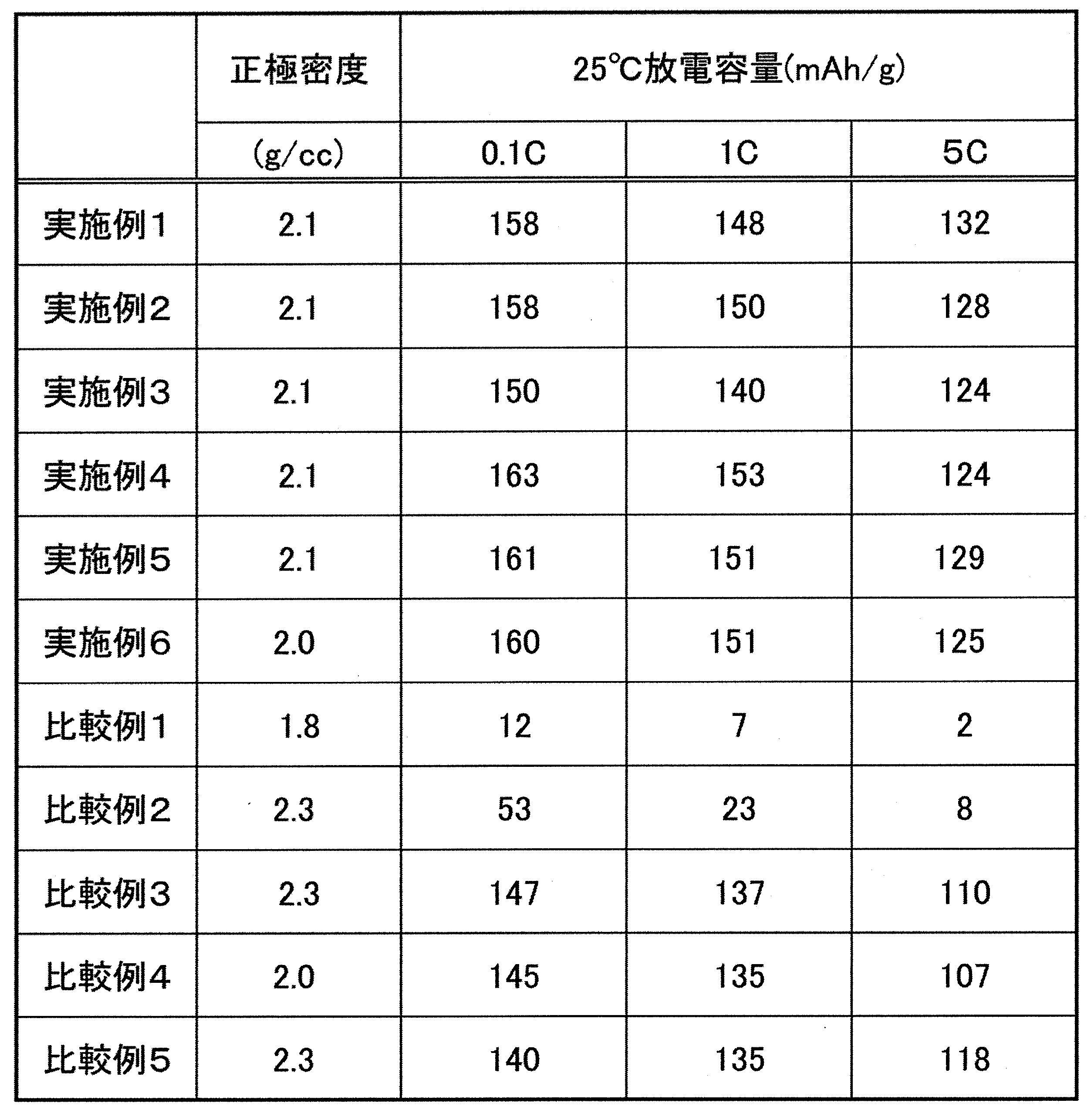 Figure JPOXMLDOC01-appb-T000003