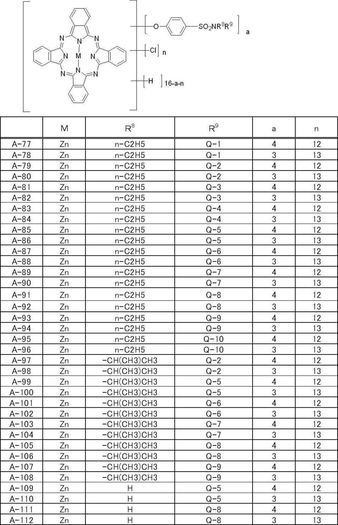 Figure JPOXMLDOC01-appb-T000024