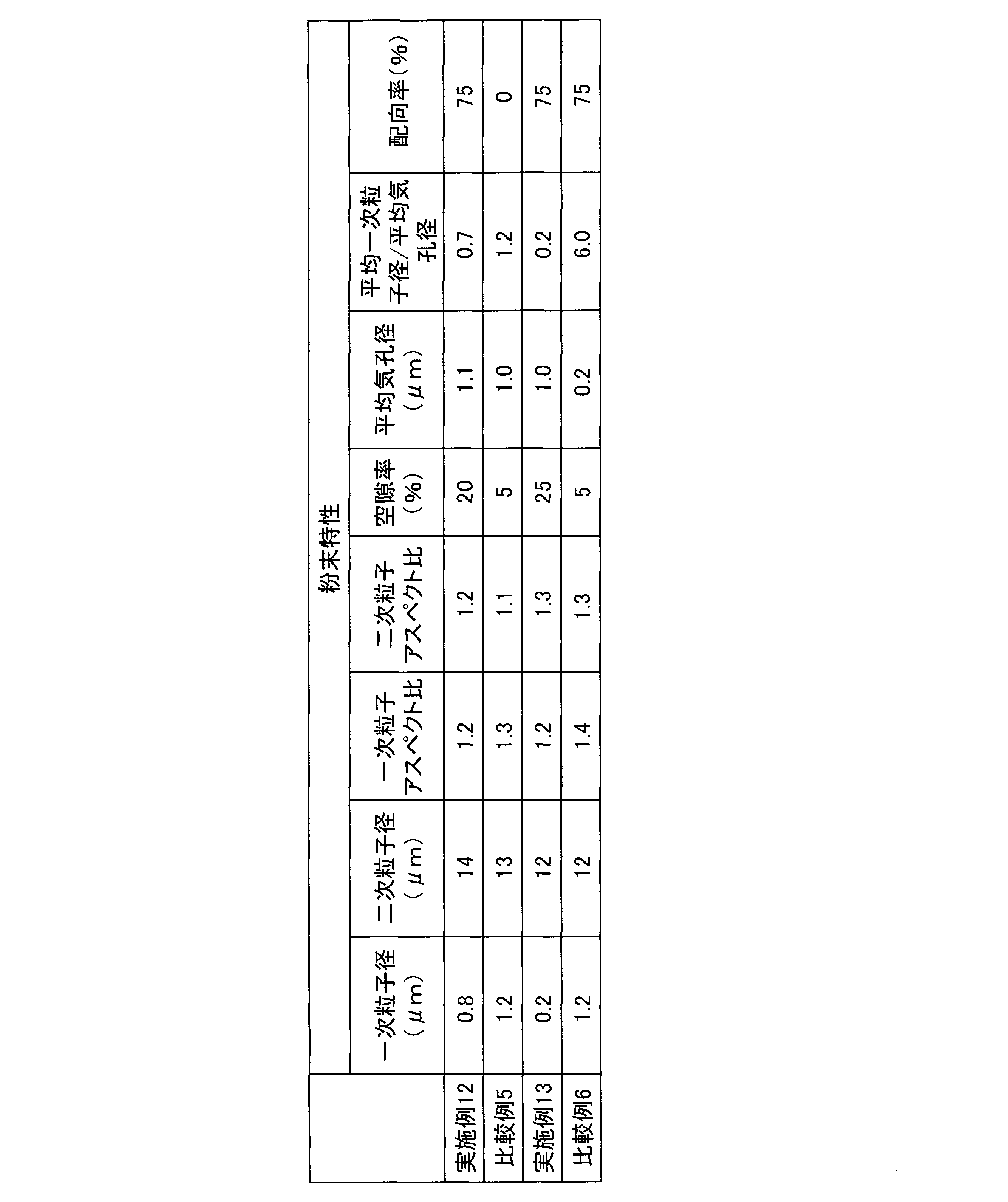Figure JPOXMLDOC01-appb-T000005