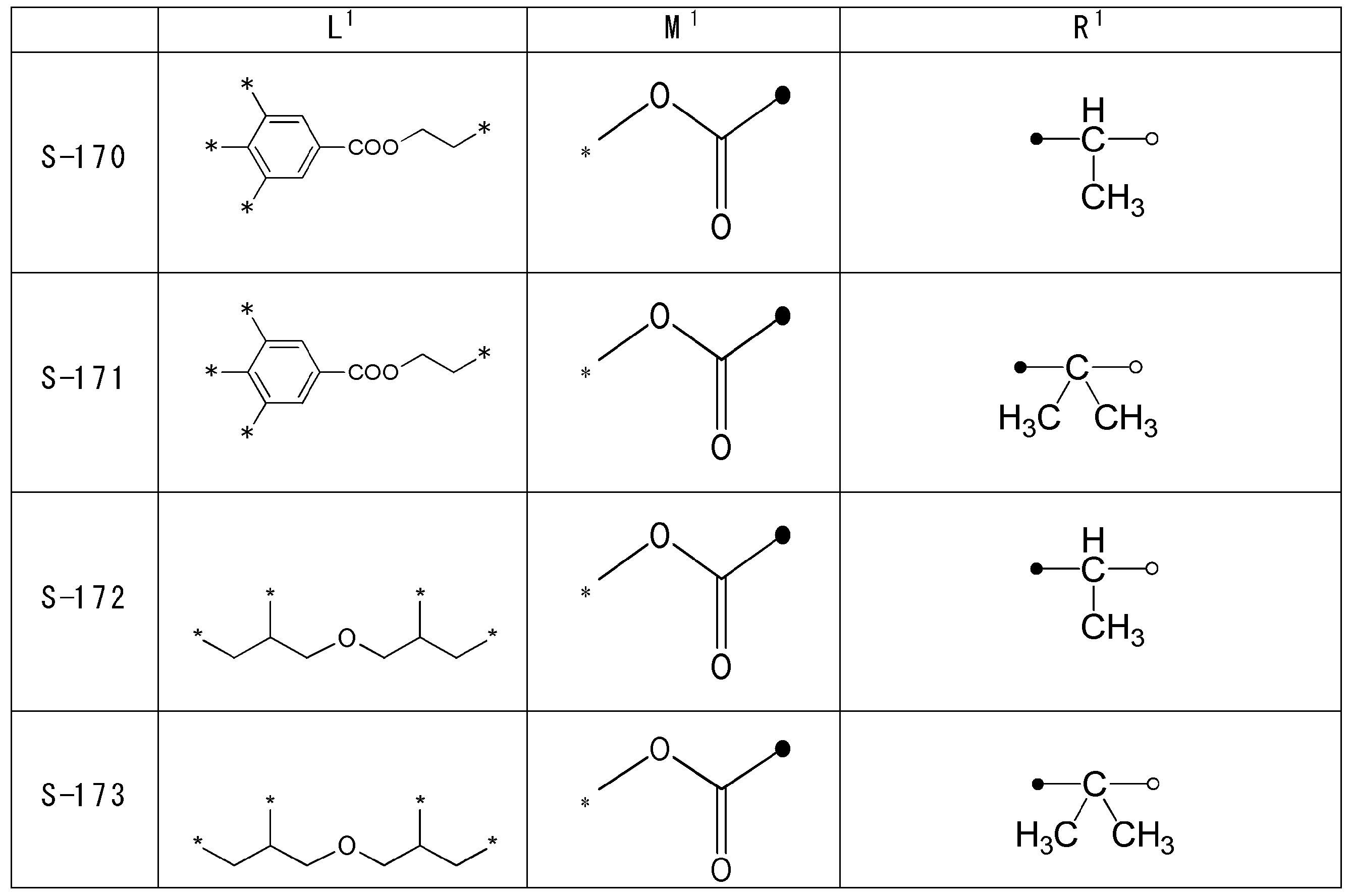 Figure JPOXMLDOC01-appb-T000048