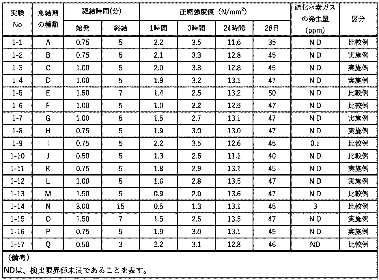 Figure JPOXMLDOC01-appb-T000002