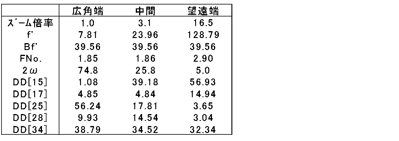Figure JPOXMLDOC01-appb-T000002