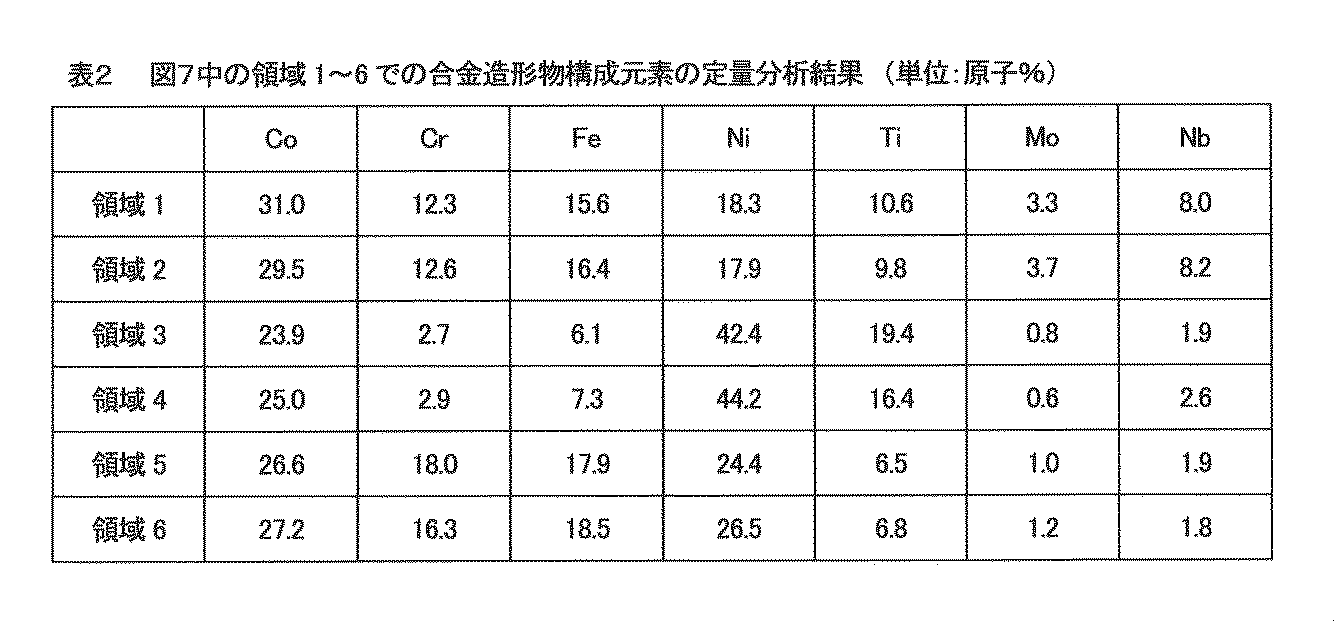 Figure JPOXMLDOC01-appb-T000002