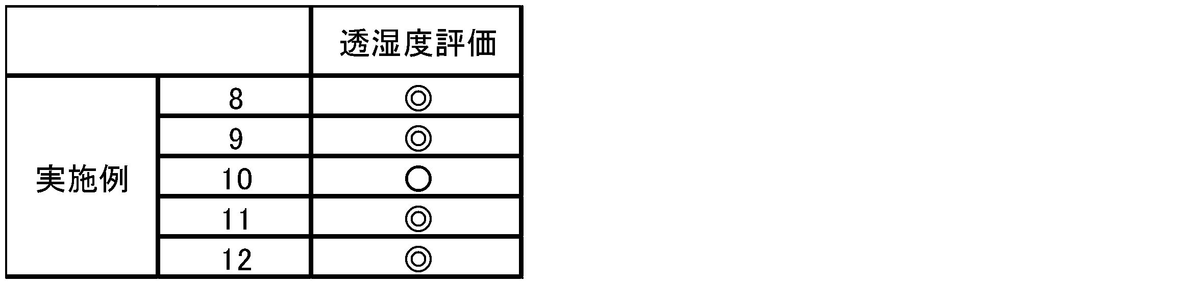 Figure JPOXMLDOC01-appb-T000004