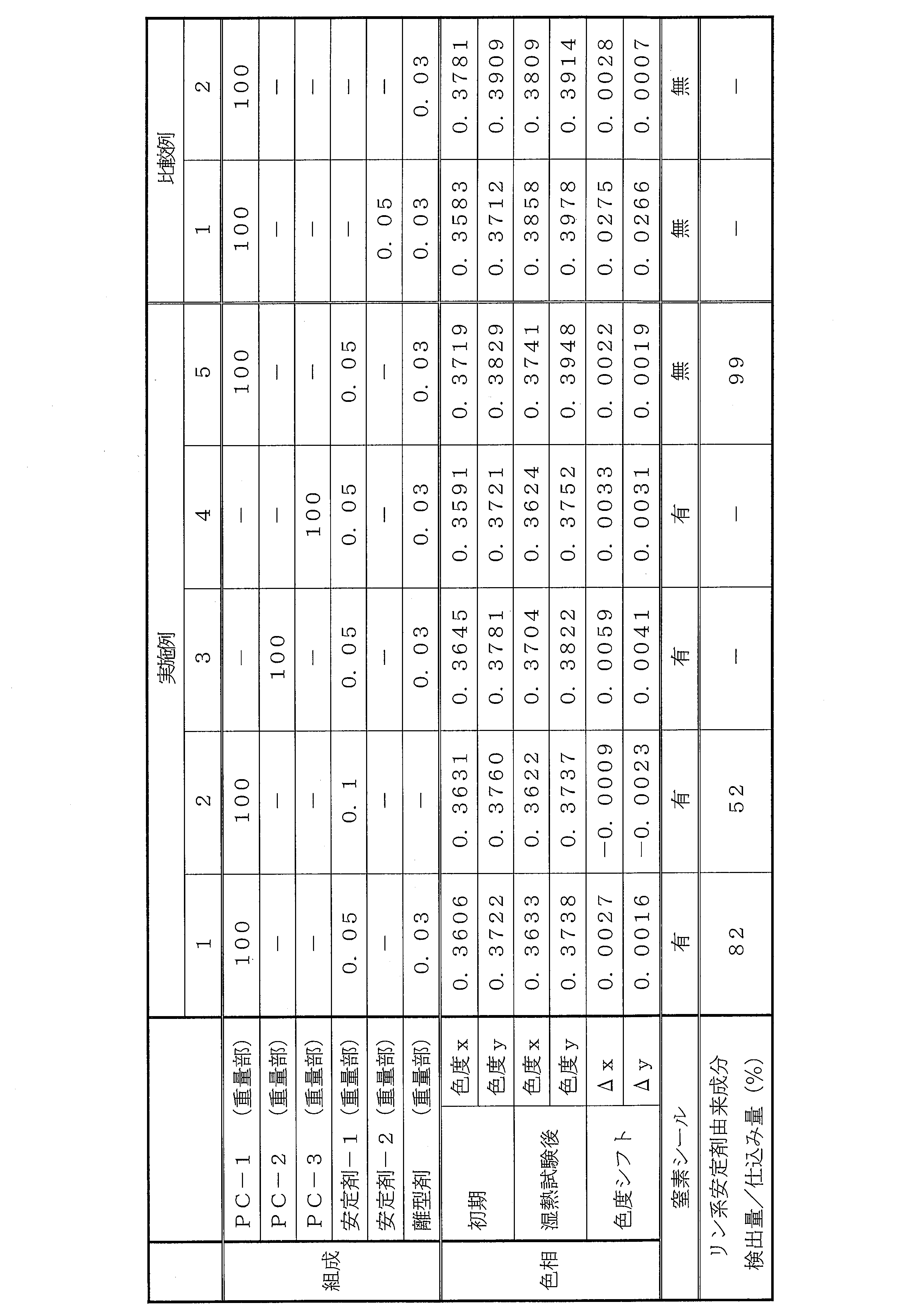Figure JPOXMLDOC01-appb-T000016