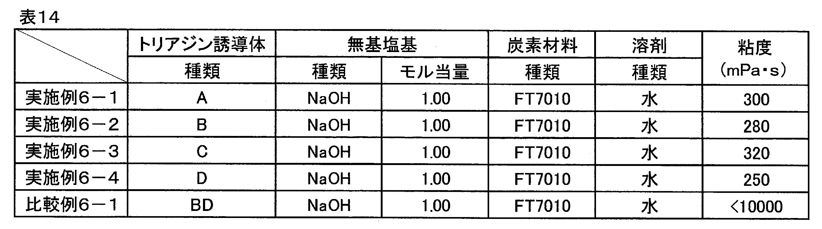 Figure JPOXMLDOC01-appb-T000032