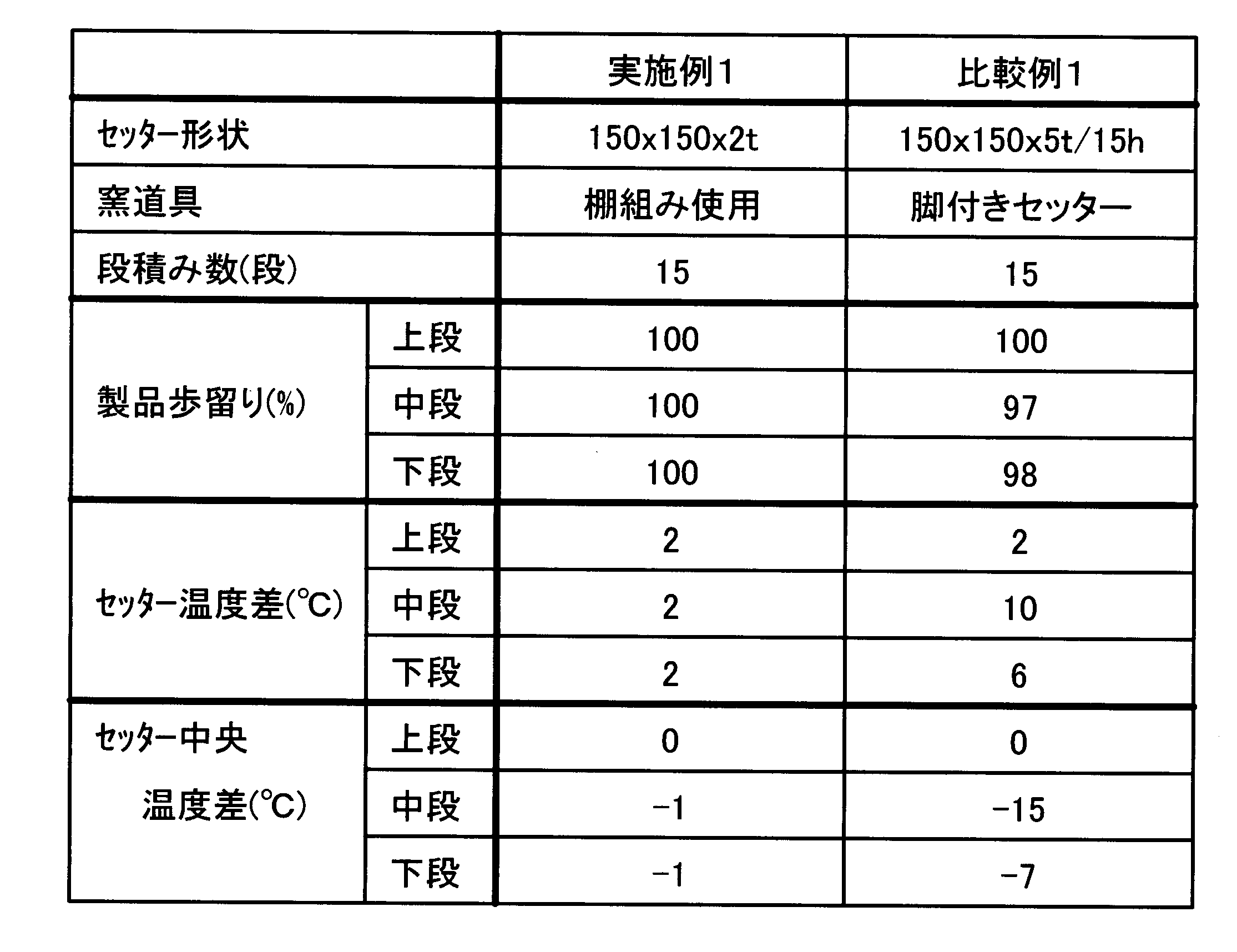 Figure JPOXMLDOC01-appb-T000001