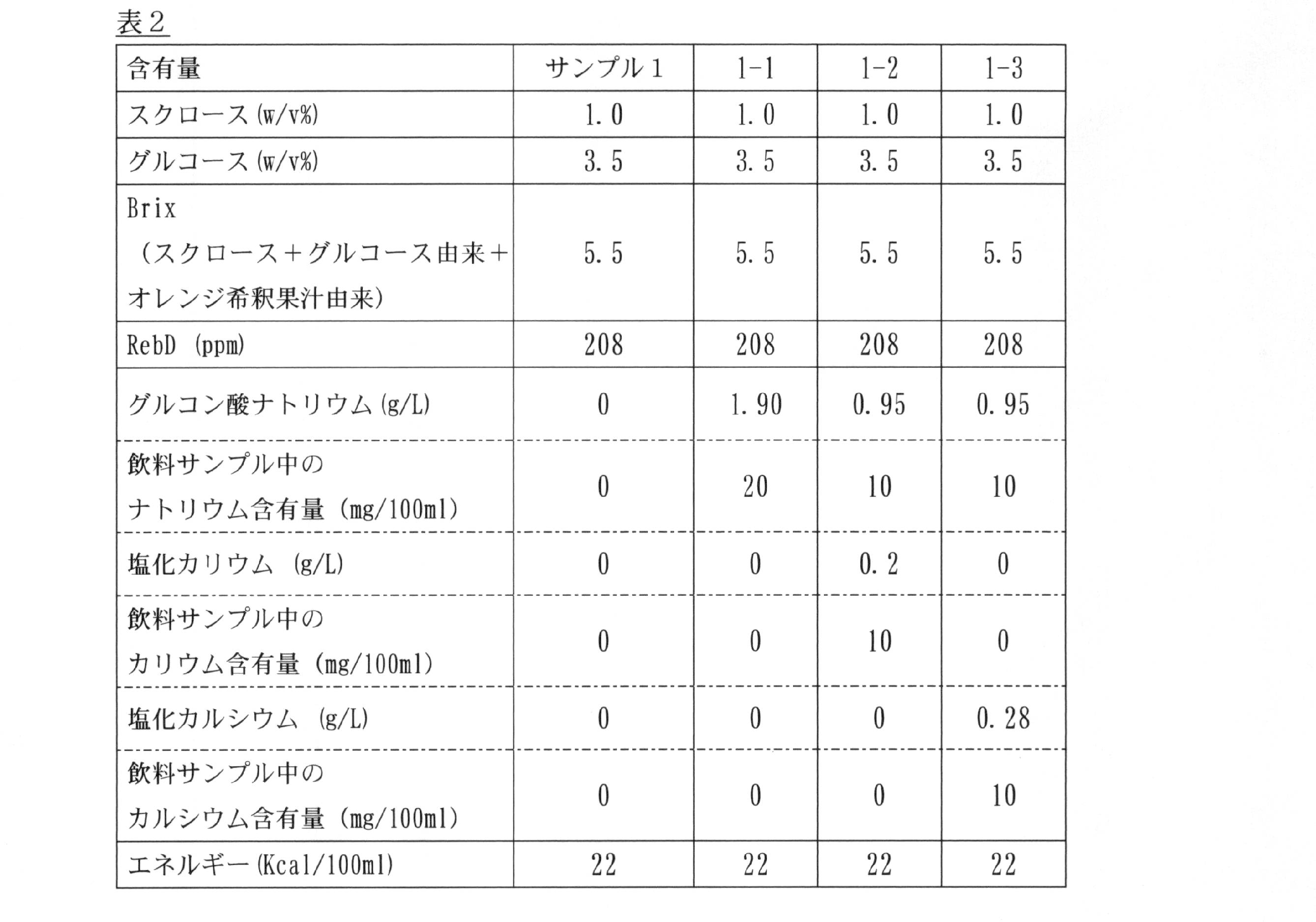 Figure JPOXMLDOC01-appb-T000002