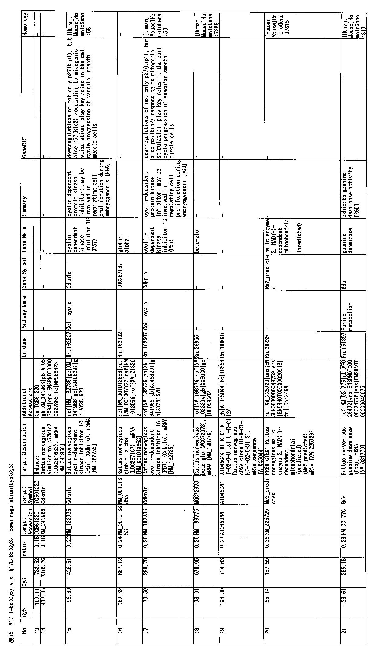 Figure JPOXMLDOC01-appb-T000075