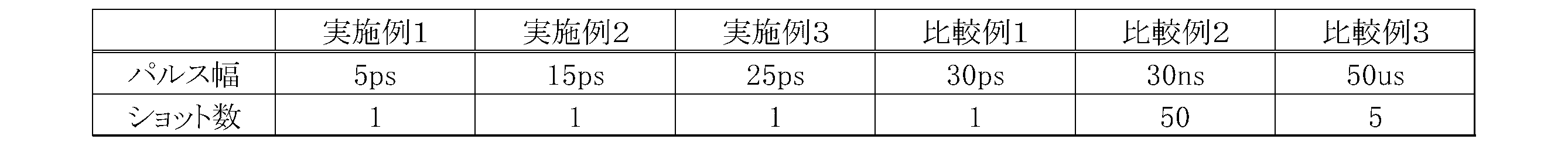 Figure JPOXMLDOC01-appb-T000002