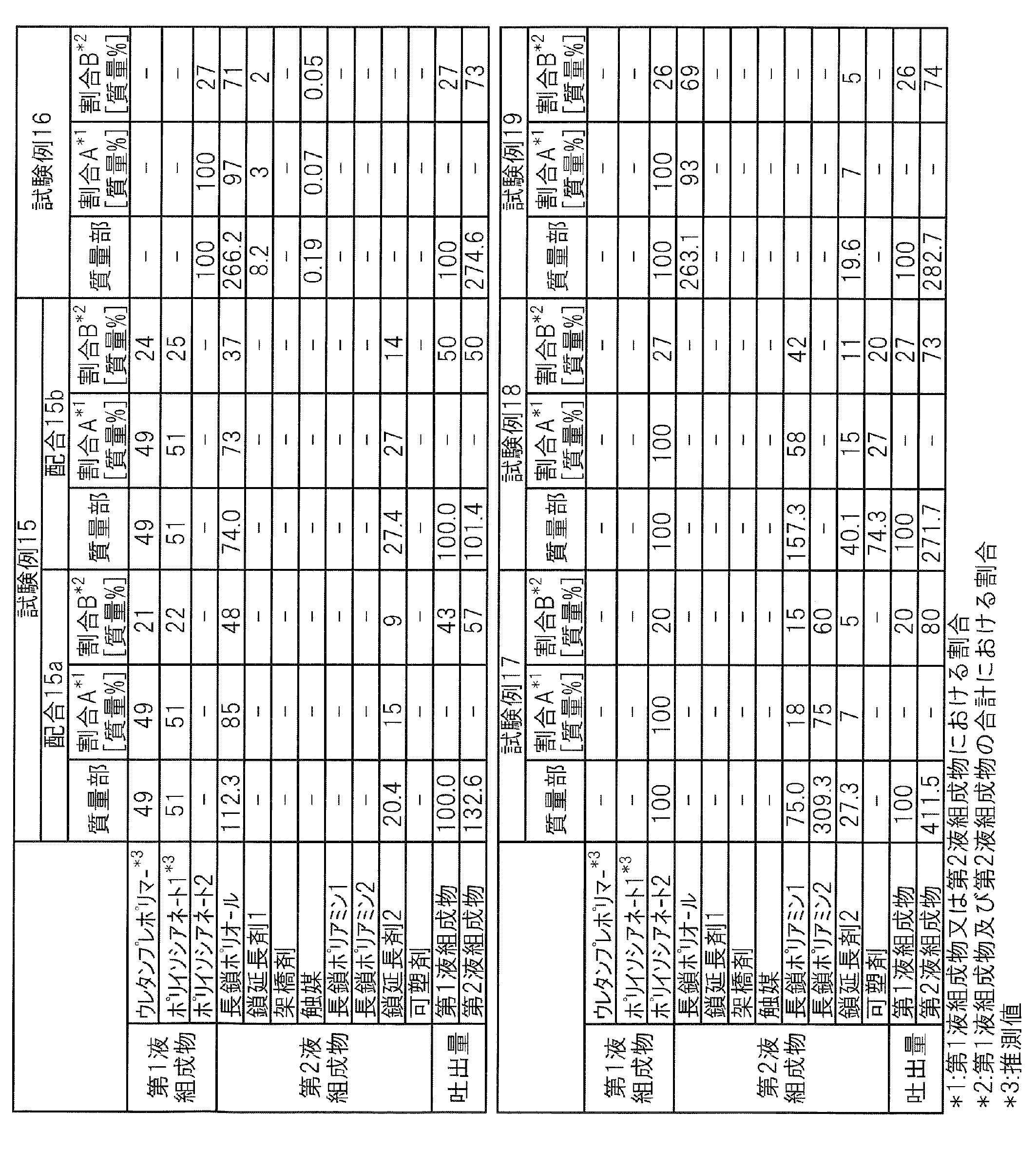 Figure JPOXMLDOC01-appb-T000006