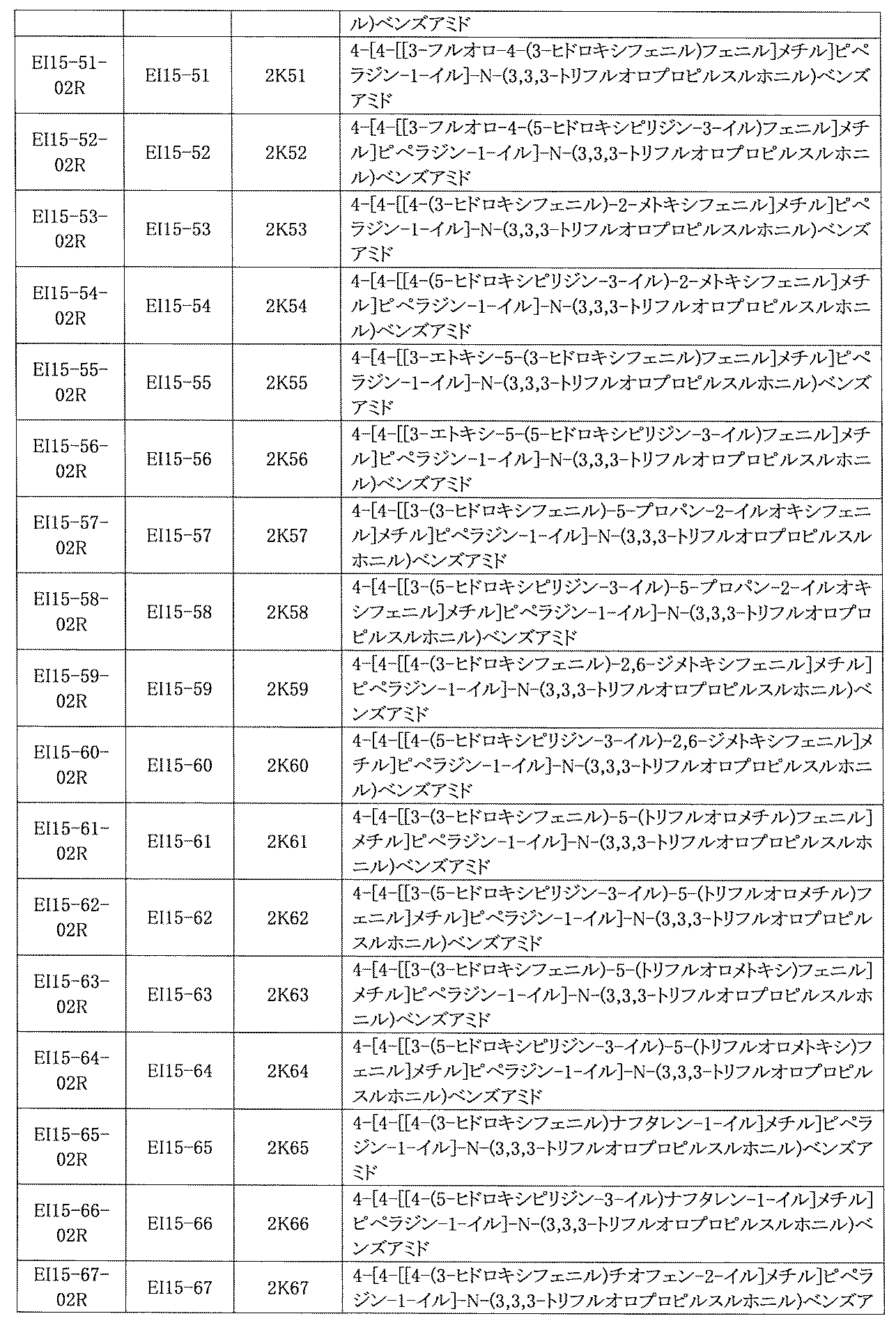 Figure JPOXMLDOC01-appb-I000879