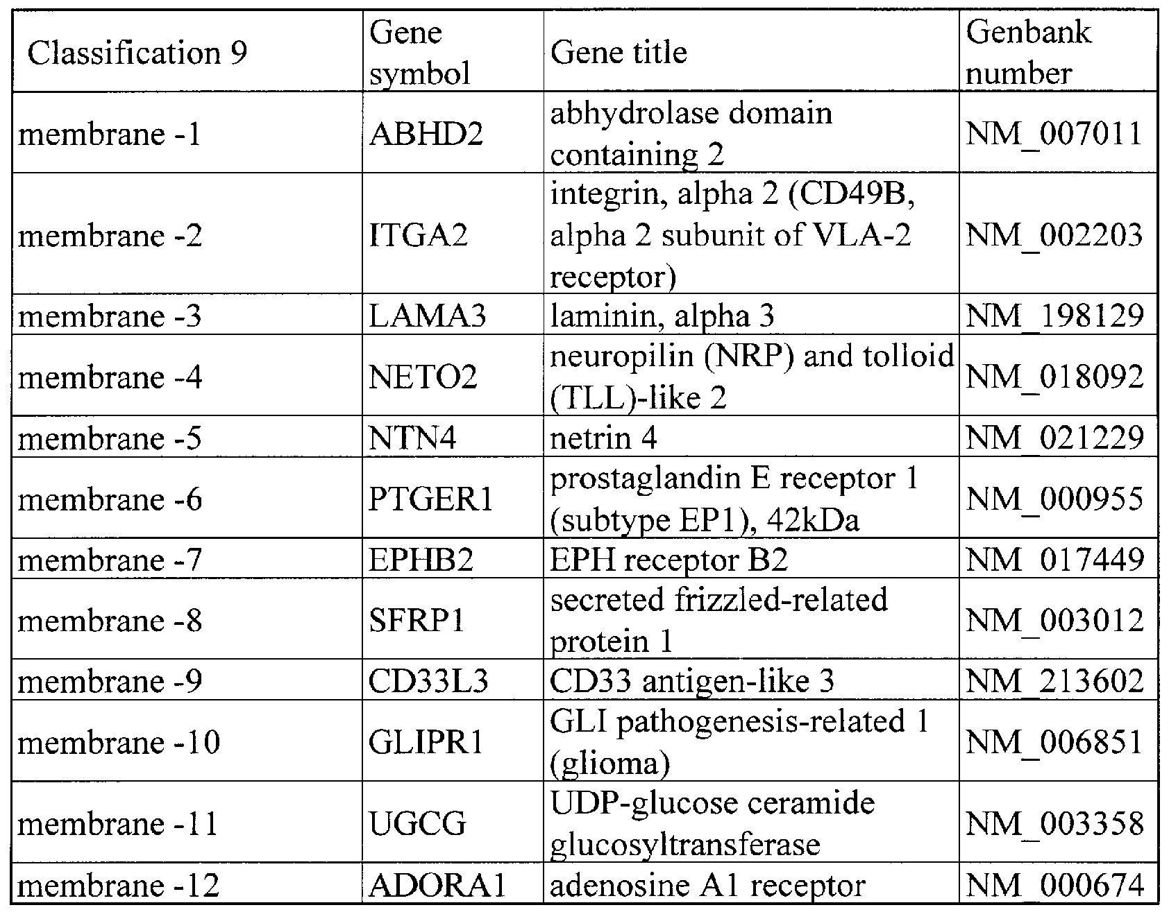 Figure imgf000055_0001