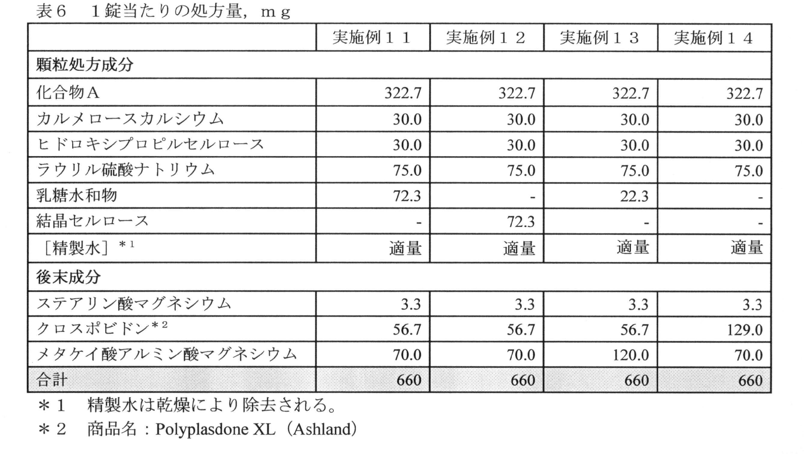 Figure JPOXMLDOC01-appb-T000010