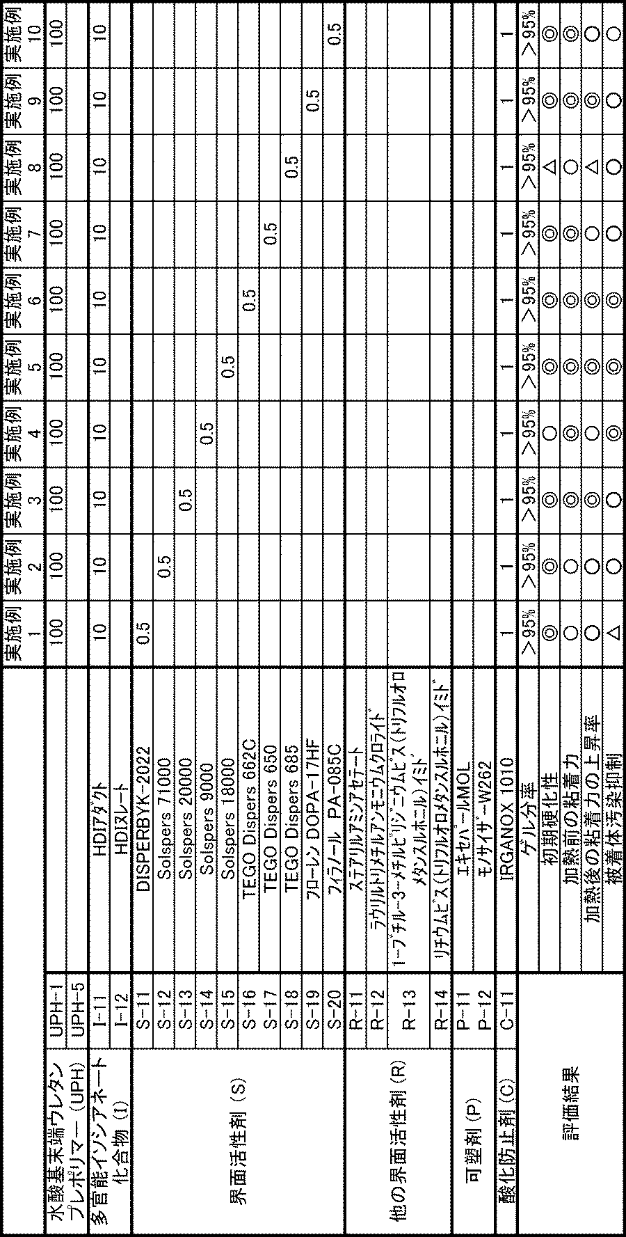 Figure JPOXMLDOC01-appb-T000004