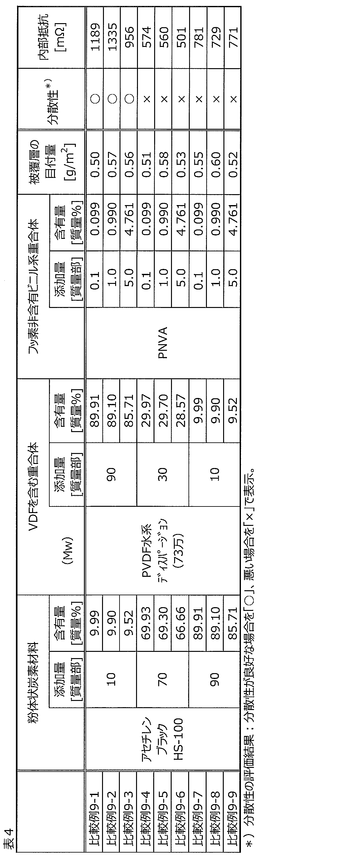 Figure JPOXMLDOC01-appb-T000004