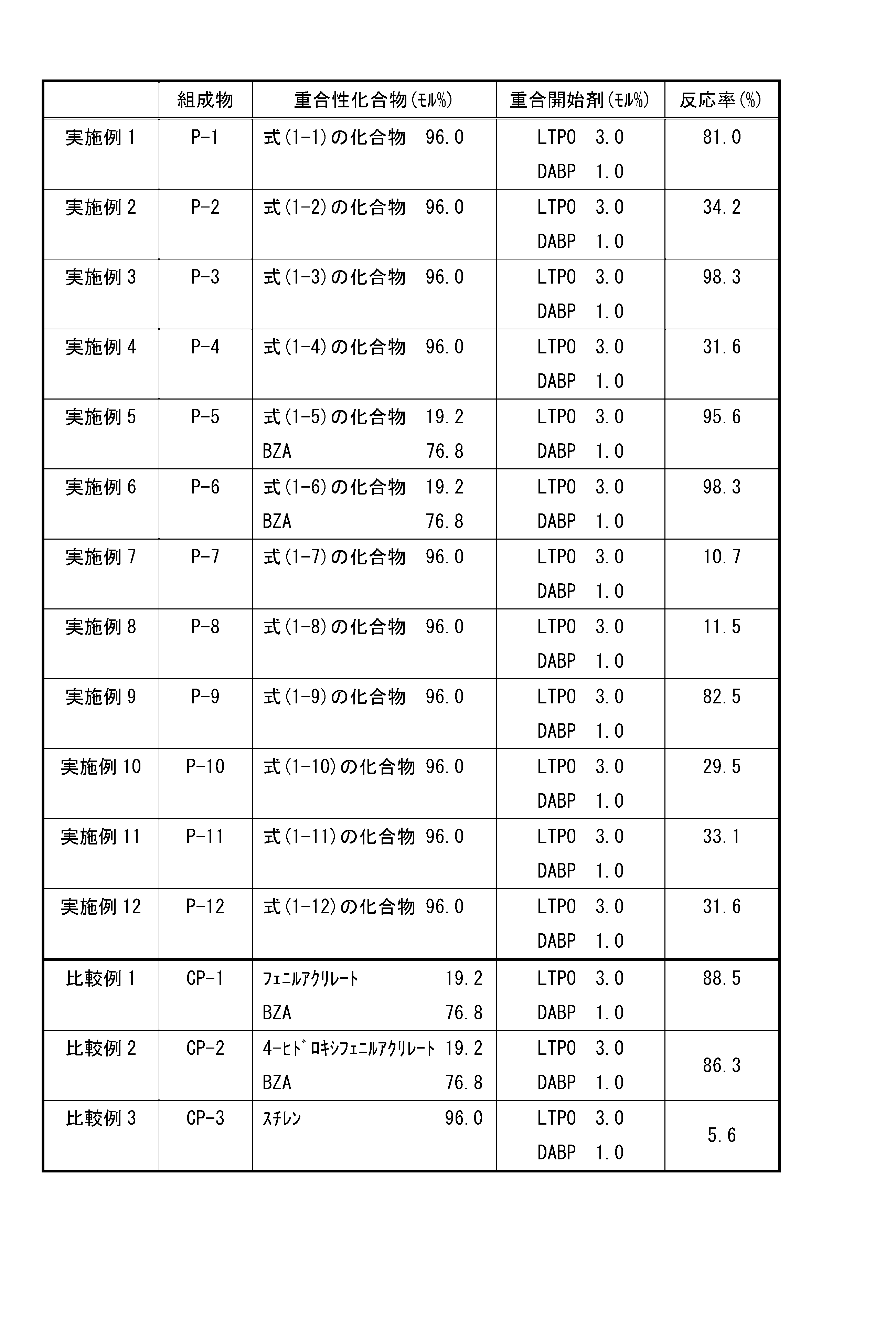 Figure JPOXMLDOC01-appb-T000040