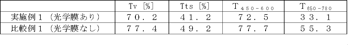 Figure JPOXMLDOC01-appb-T000002