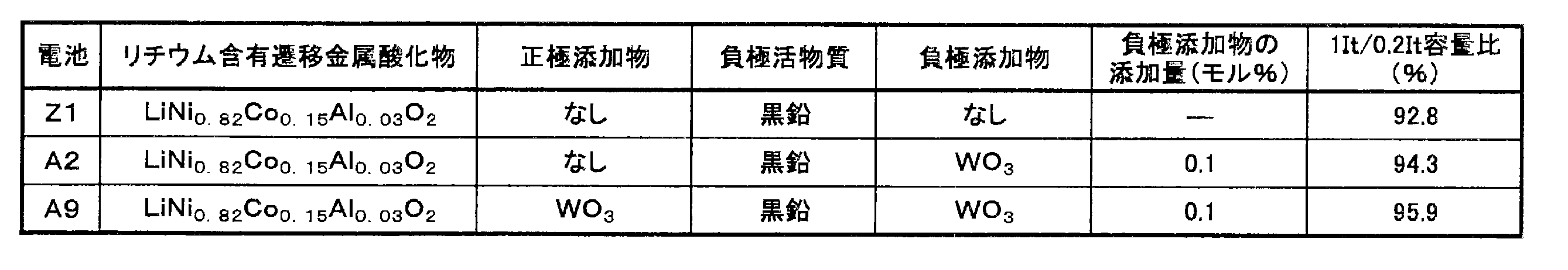 Figure JPOXMLDOC01-appb-T000003