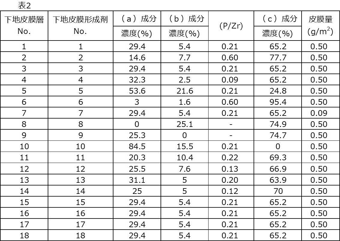 Figure JPOXMLDOC01-appb-T000003