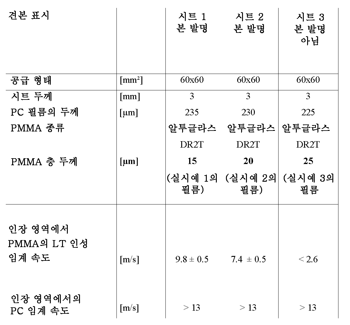 Figure pct00006