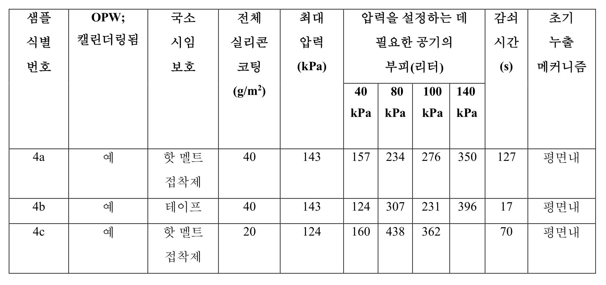 Figure pct00005