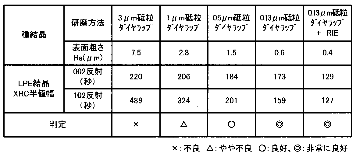 Figure JPOXMLDOC01-appb-T000002
