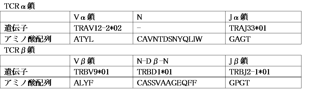 Figure JPOXMLDOC01-appb-T000004
