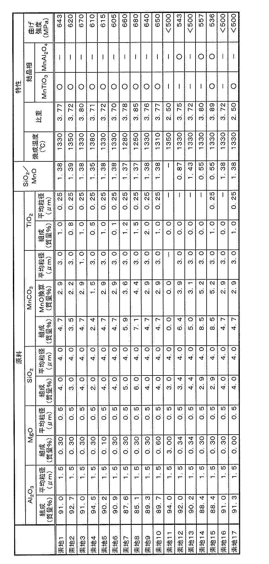 Figure JPOXMLDOC01-appb-T000002