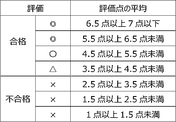Figure JPOXMLDOC01-appb-T000002
