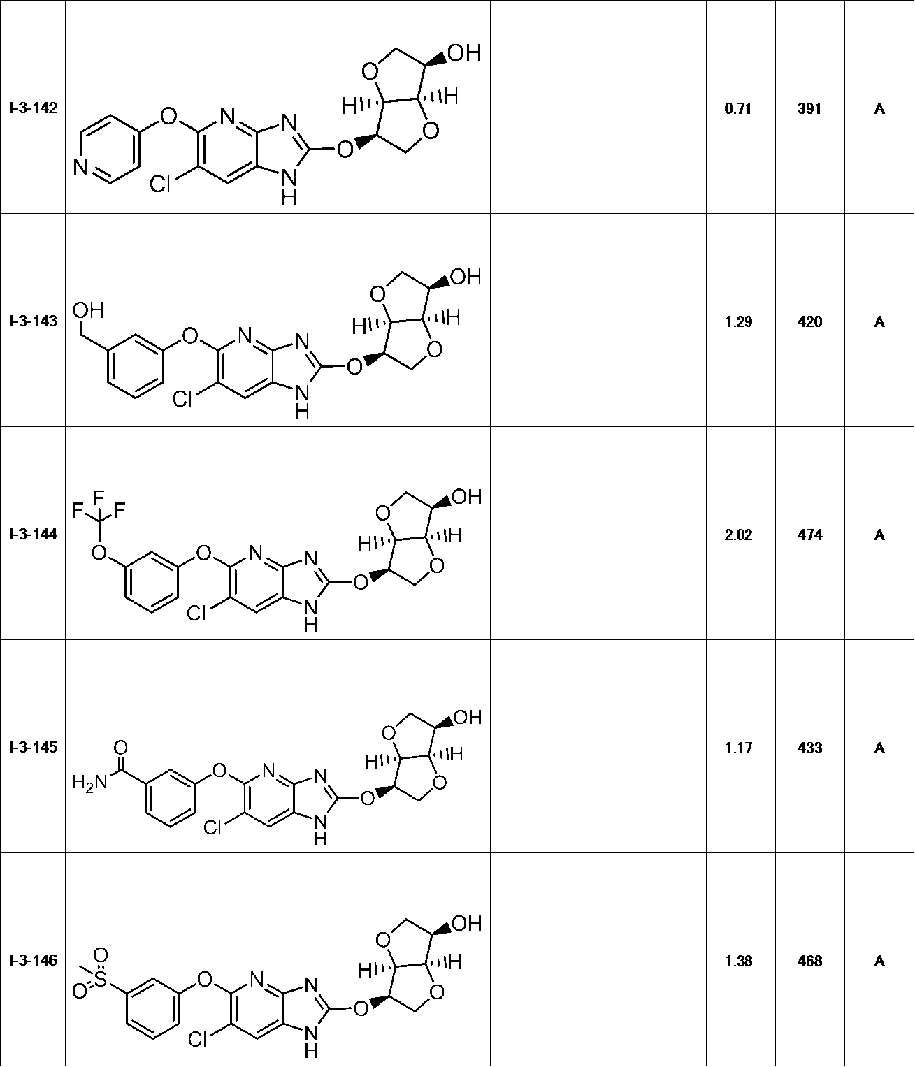 Figure JPOXMLDOC01-appb-T000105