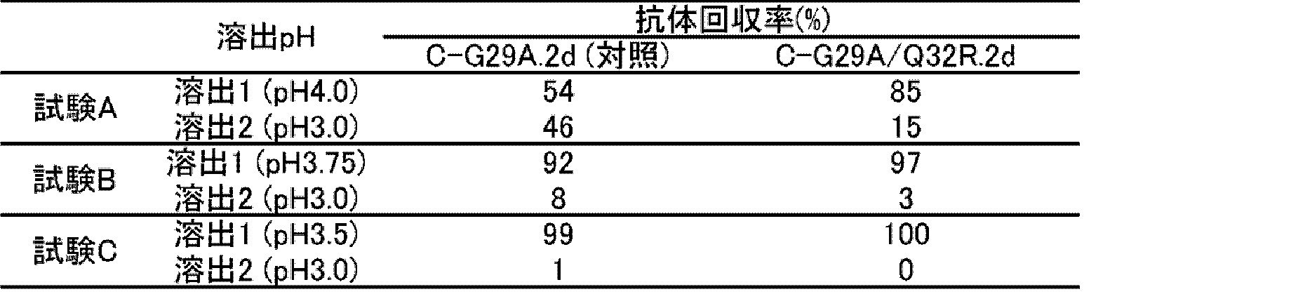 Figure JPOXMLDOC01-appb-T000003