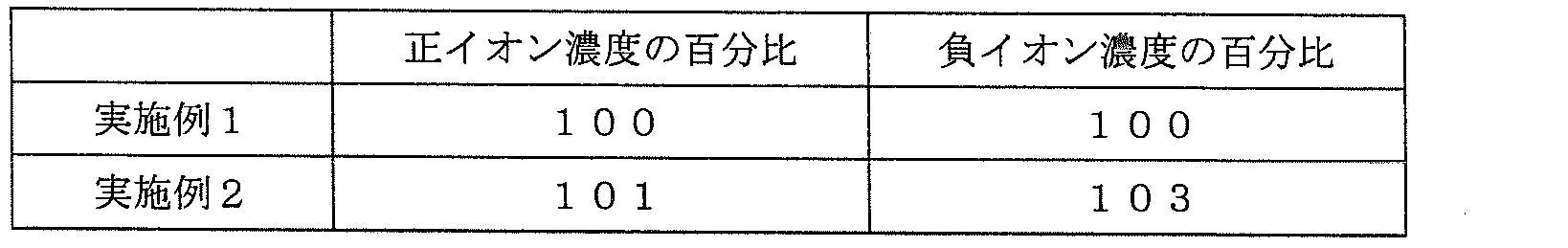 Figure JPOXMLDOC01-appb-T000003