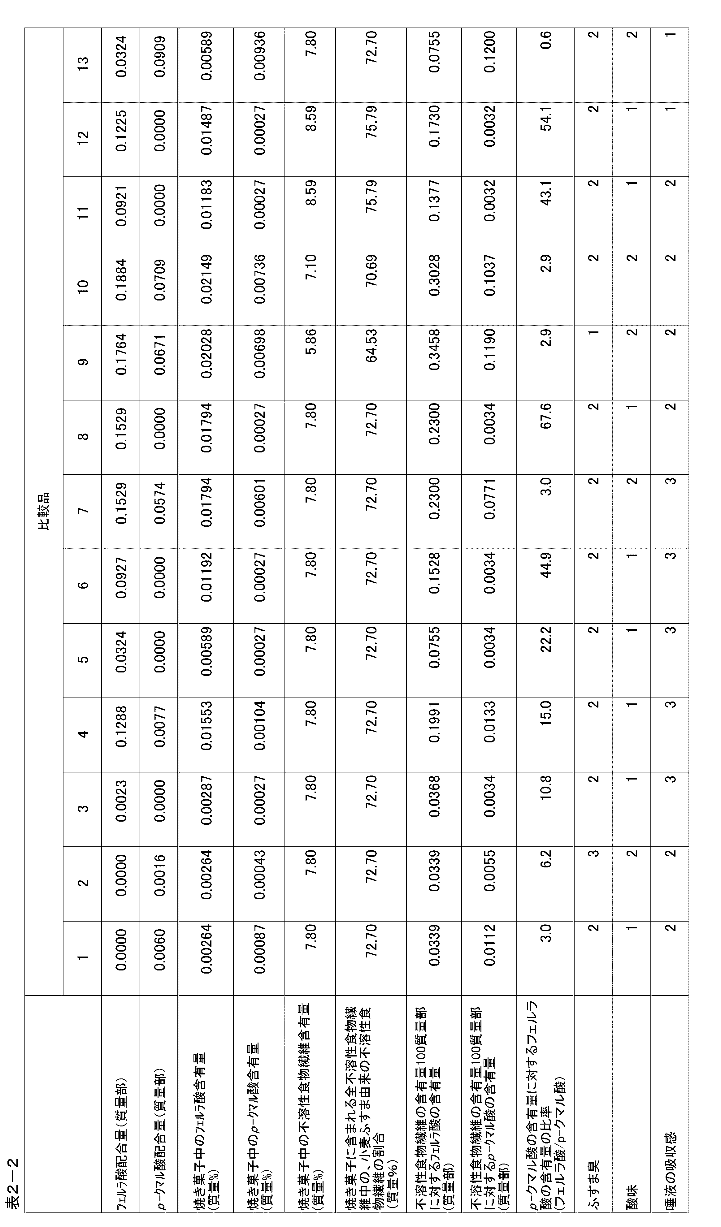 Figure JPOXMLDOC01-appb-T000003