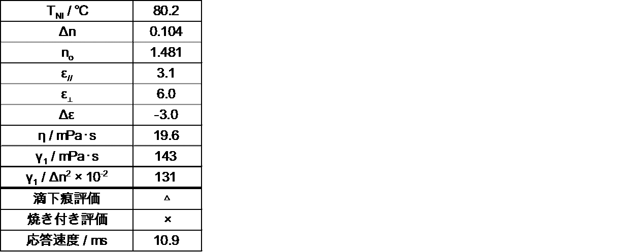 Figure JPOXMLDOC01-appb-T000044