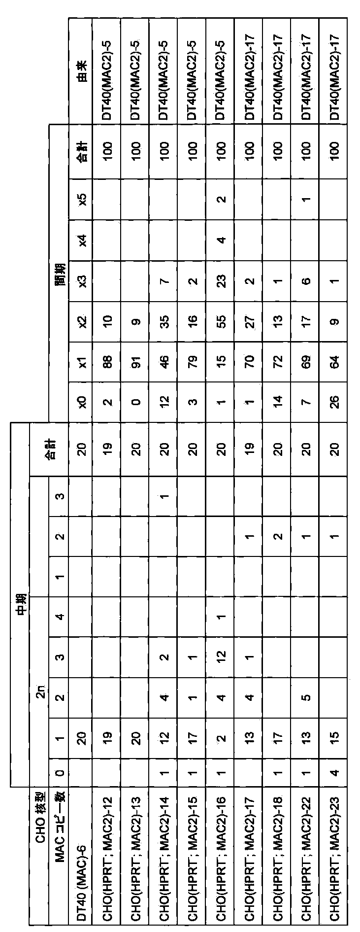 Figure JPOXMLDOC01-appb-I000061