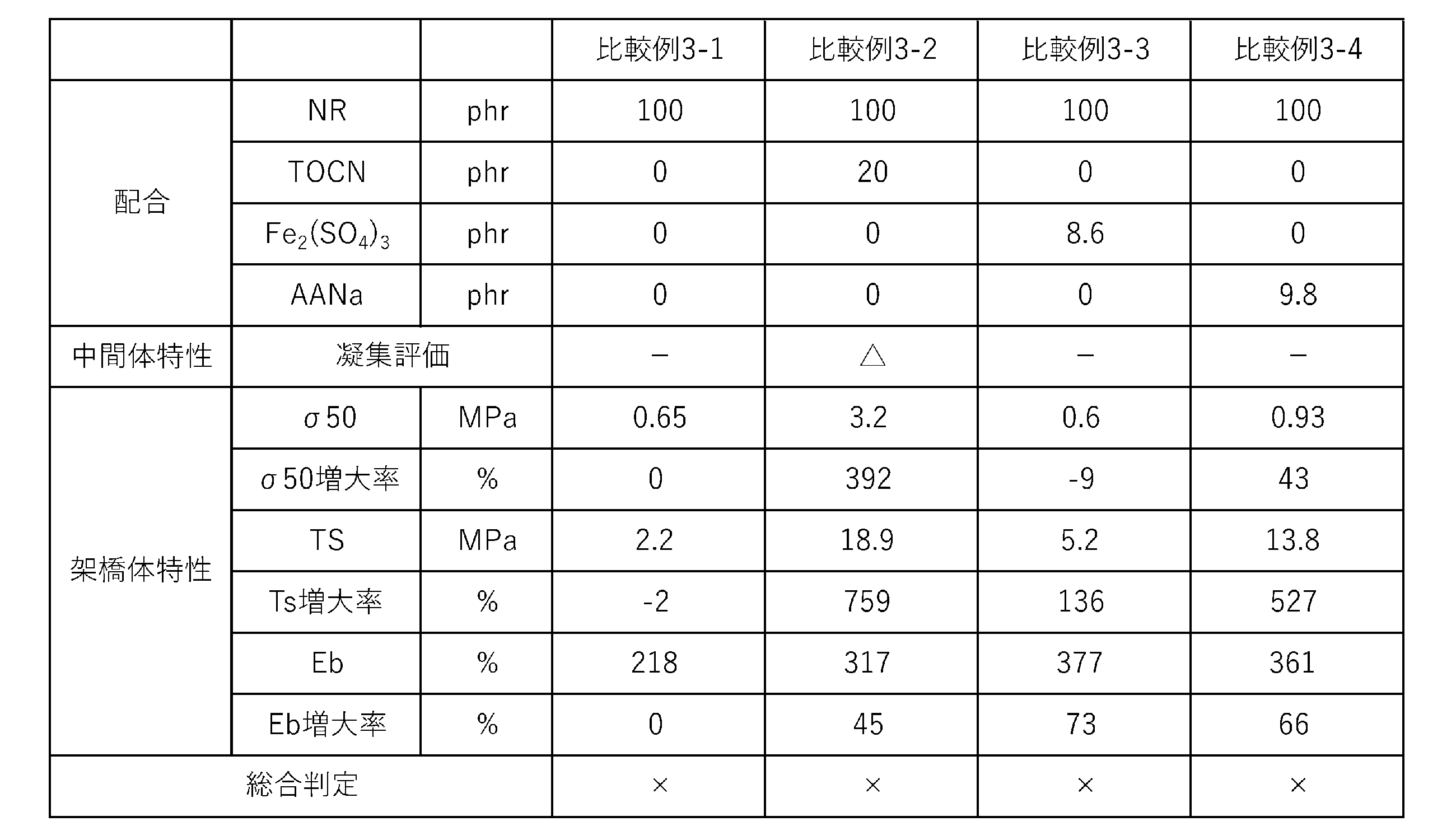 Figure JPOXMLDOC01-appb-T000006