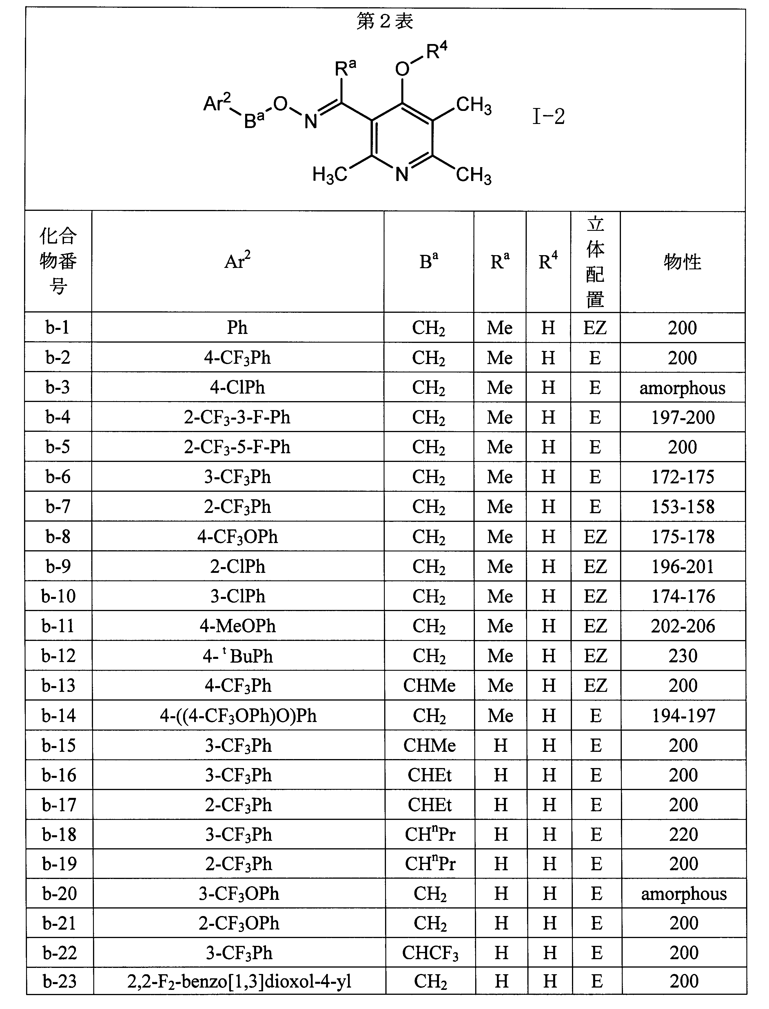 Figure JPOXMLDOC01-appb-T000048