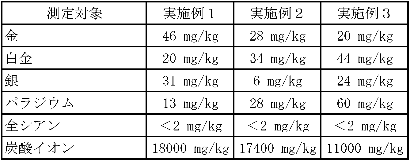 Figure JPOXMLDOC01-appb-T000003