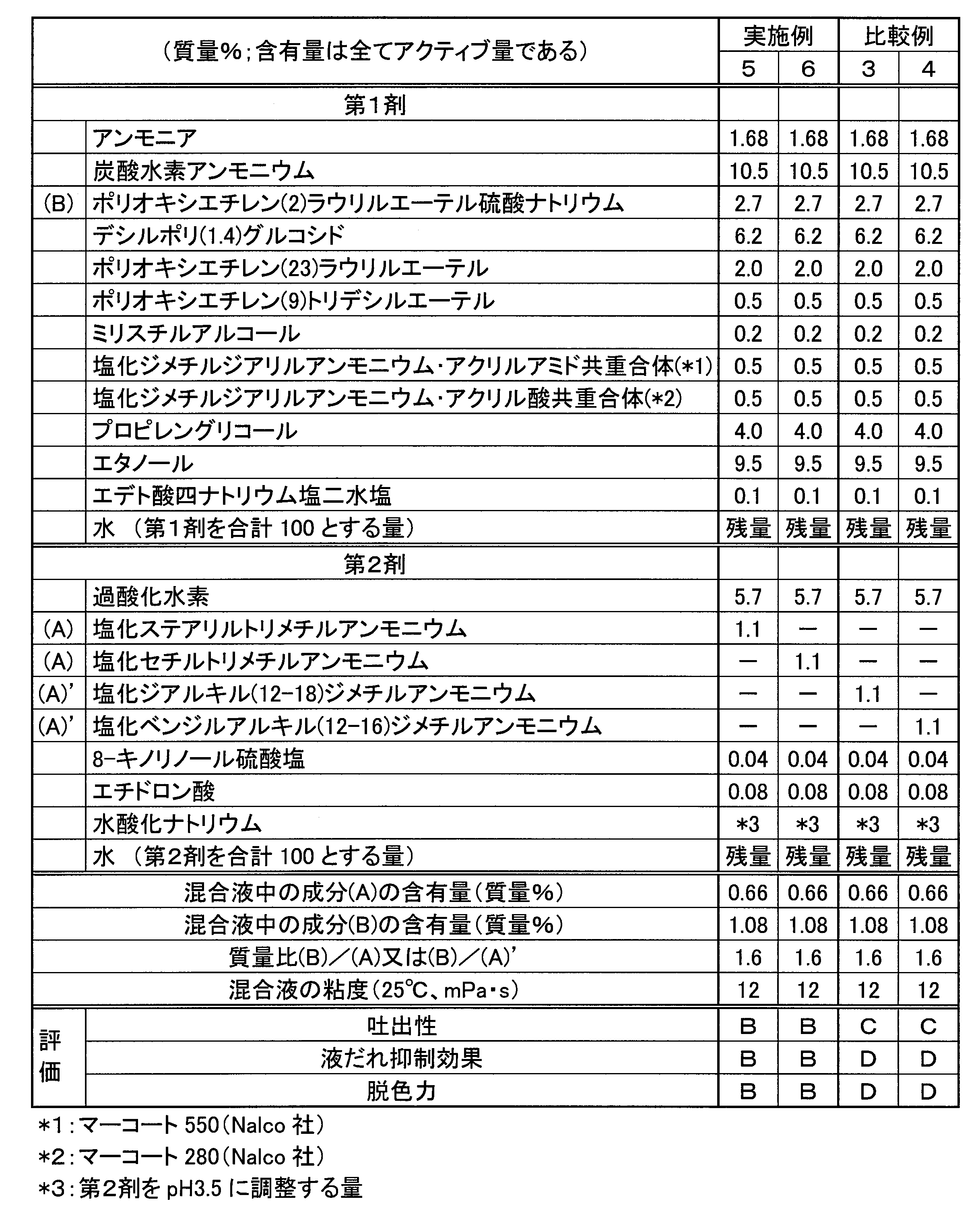 Figure JPOXMLDOC01-appb-T000002