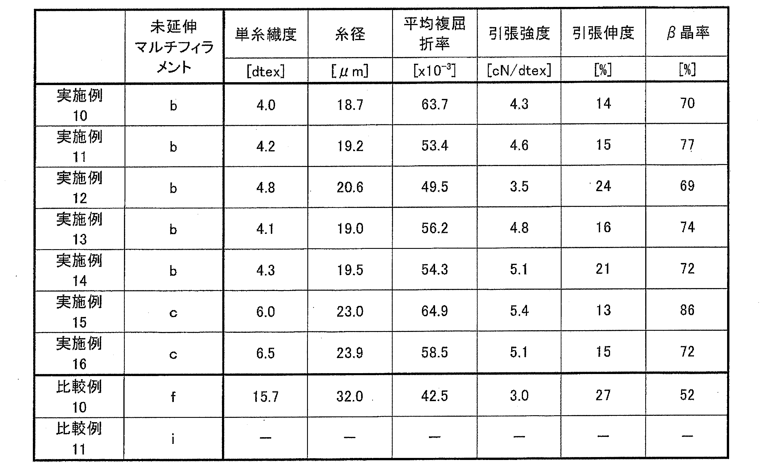 Figure JPOXMLDOC01-appb-T000004