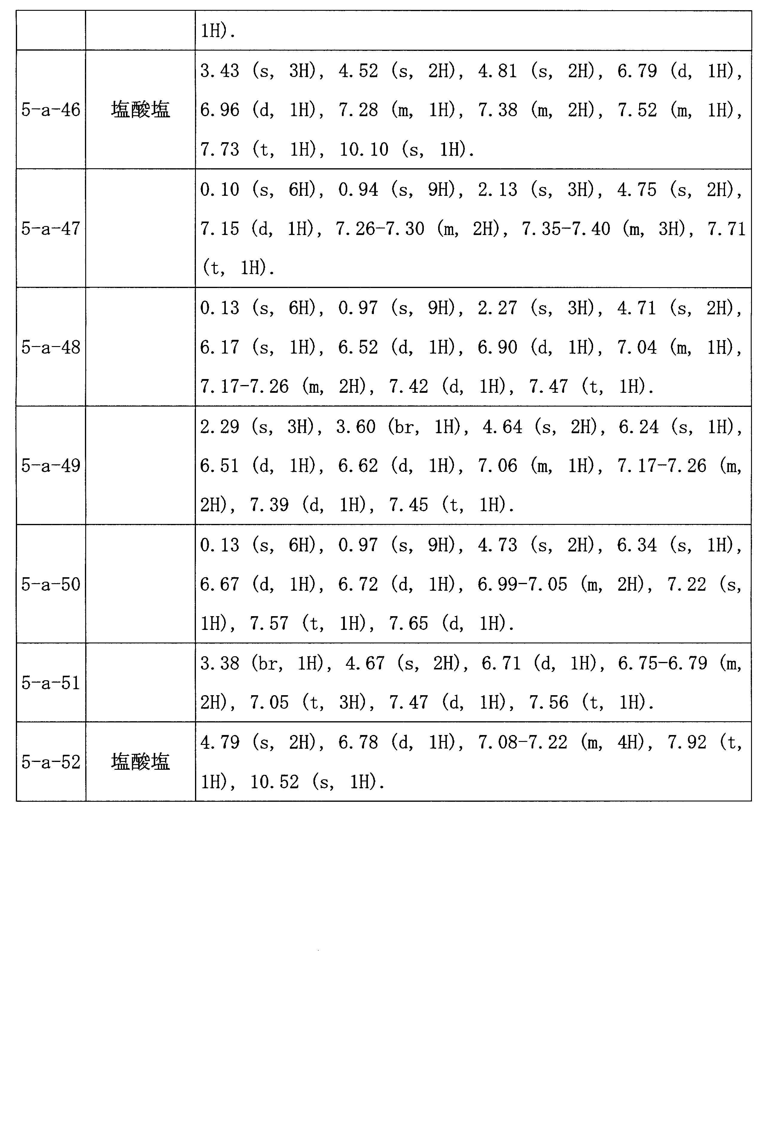 Figure JPOXMLDOC01-appb-I000053