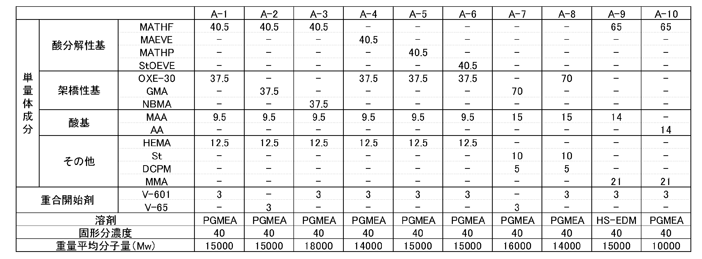 Figure JPOXMLDOC01-appb-T000030