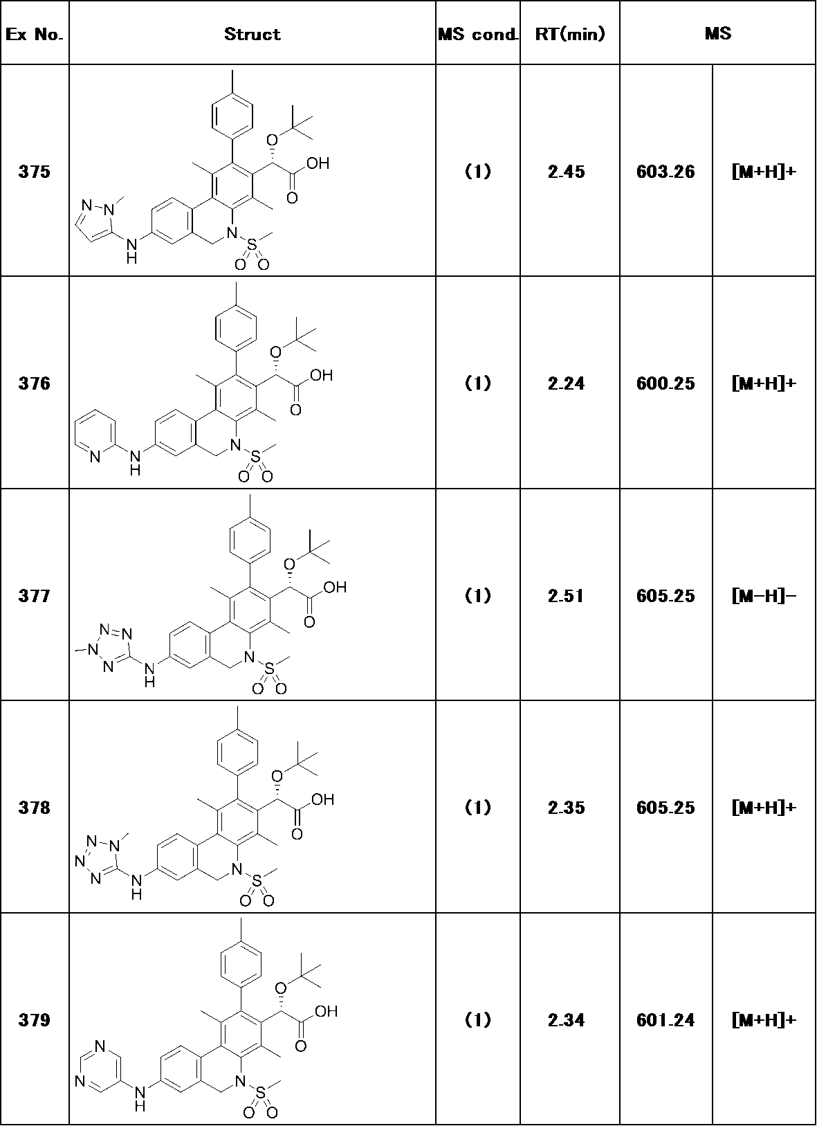 Figure JPOXMLDOC01-appb-T000272