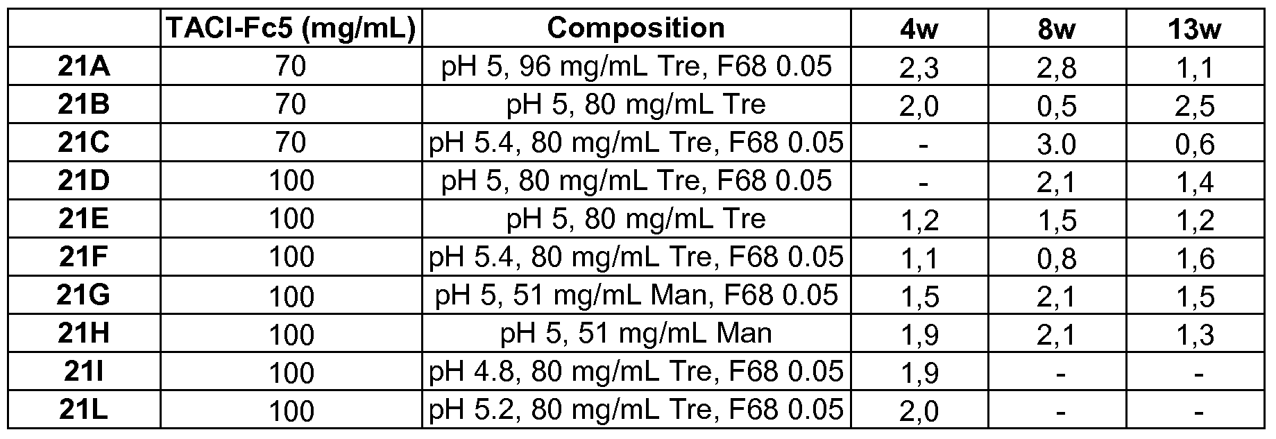 Figure imgf000033_0001