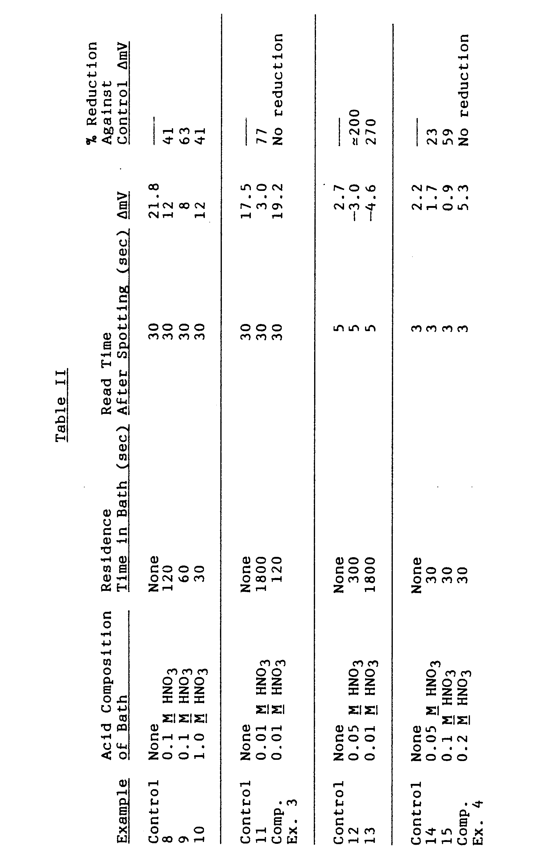 Figure imgb0002