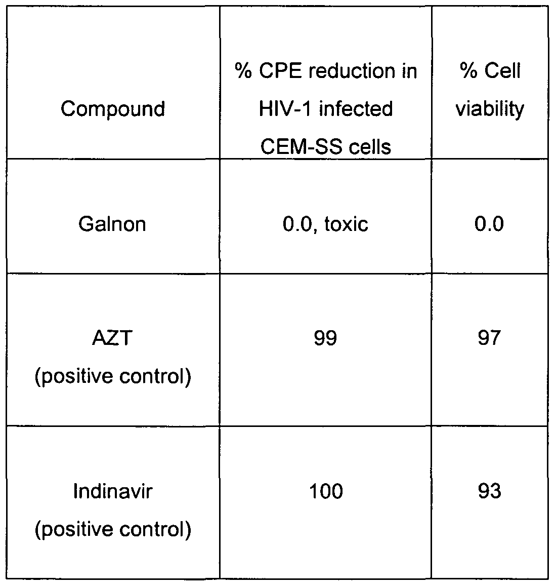 Wo2009040023a2 Use Of Galnon As A Therapeutic Agent Google Patents
